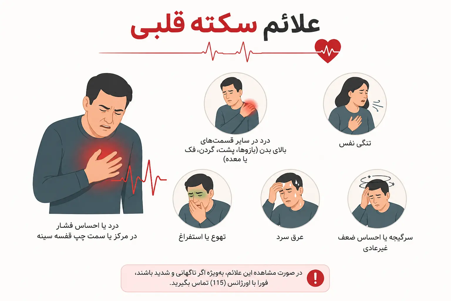 علائم سکته قلبی درمانگاه کیمیا شهریار