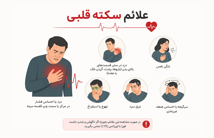 علانم-سکته-قلبی
