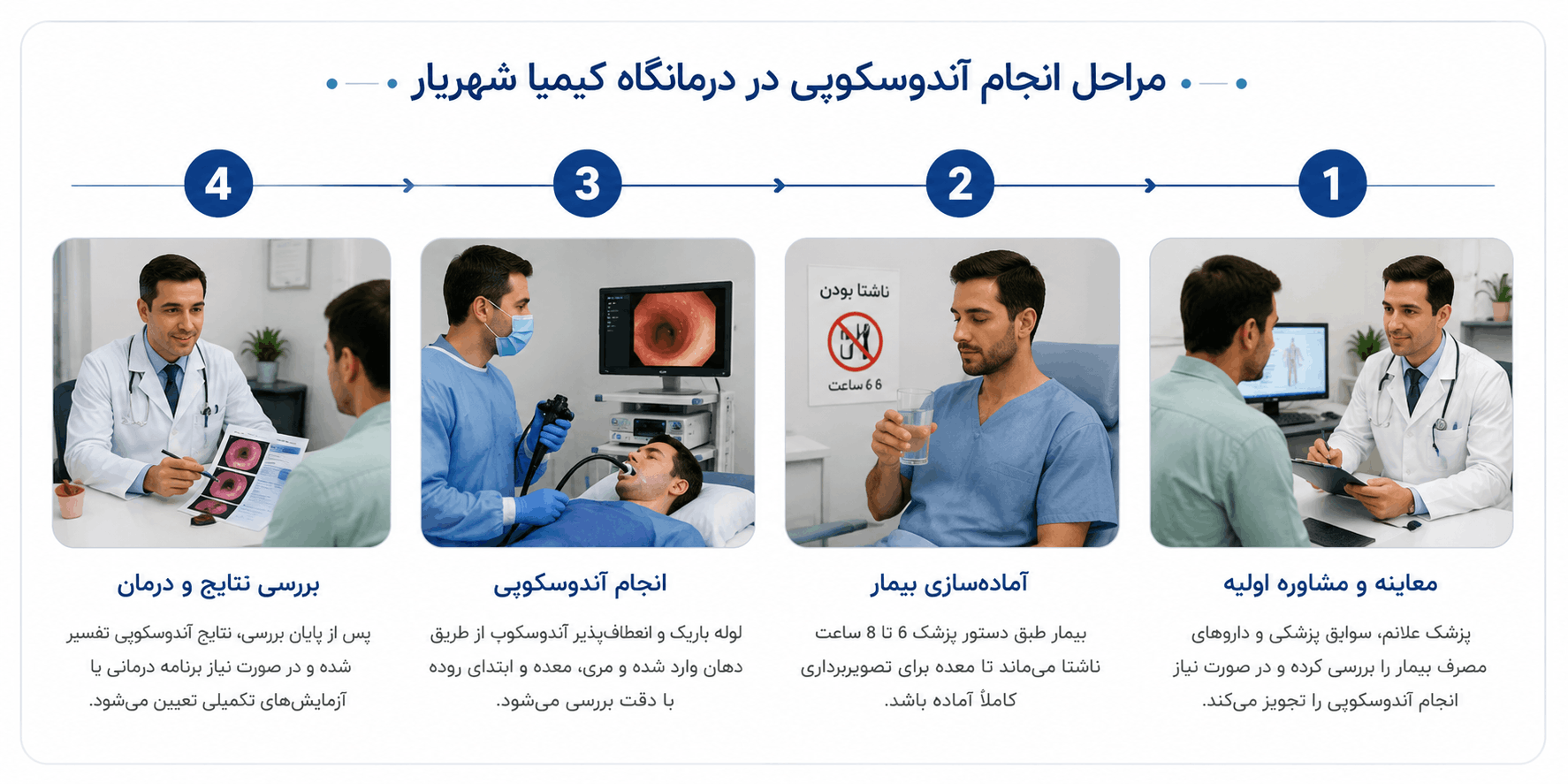 مراحل انجام آندوسکوپی در درمانگاه شبانه‌روزی کیمیا شهریار