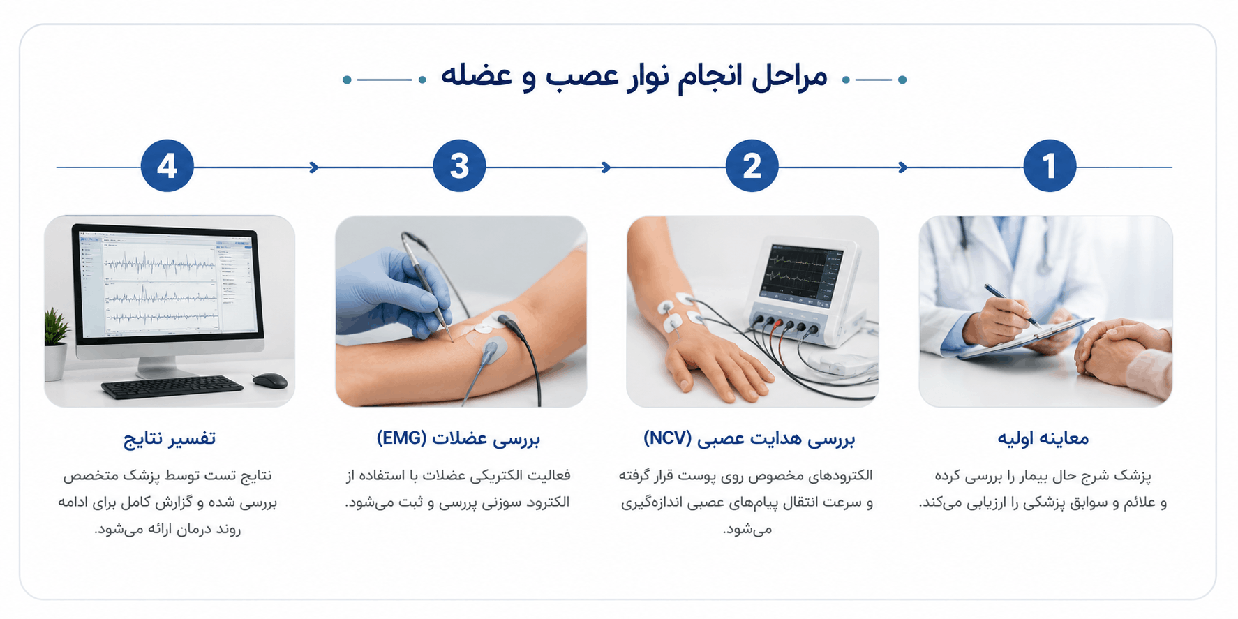 مراحل انجام نوار عصب و عضله در کلینیک کیمیا در شهریار